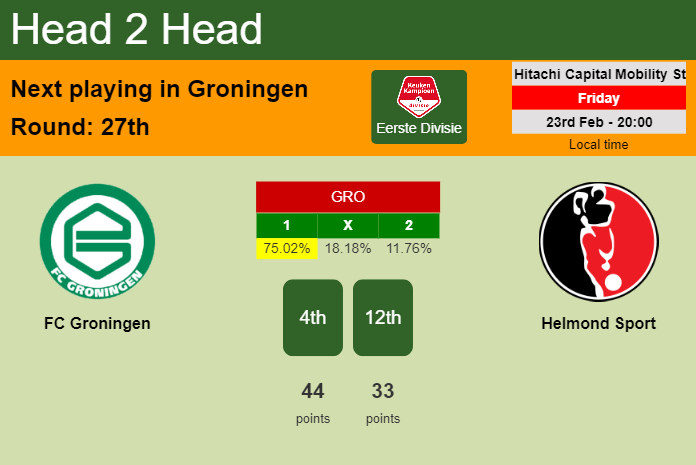H2H, prediction of FC Groningen vs Helmond Sport with odds, preview, pick, kick-off time 23-02-2024 - Eerste Divisie