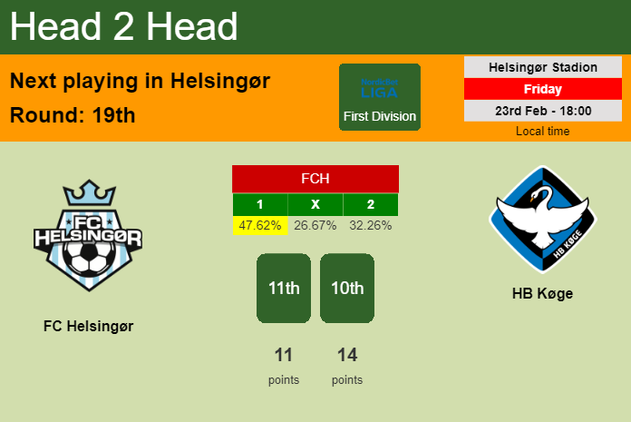 H2H, prediction of FC Helsingør vs HB Køge with odds, preview, pick, kick-off time 23-02-2024 - First Division