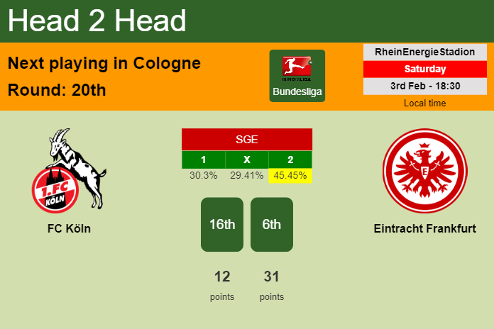 H2H, prediction of FC Köln vs Eintracht Frankfurt with odds, preview, pick, kick-off time 03-02-2024 - Bundesliga