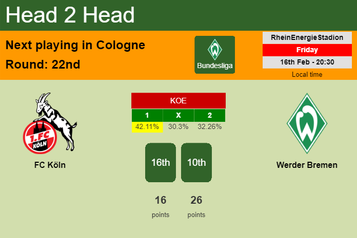H2H, prediction of FC Köln vs Werder Bremen with odds, preview, pick, kick-off time 16-02-2024 - Bundesliga