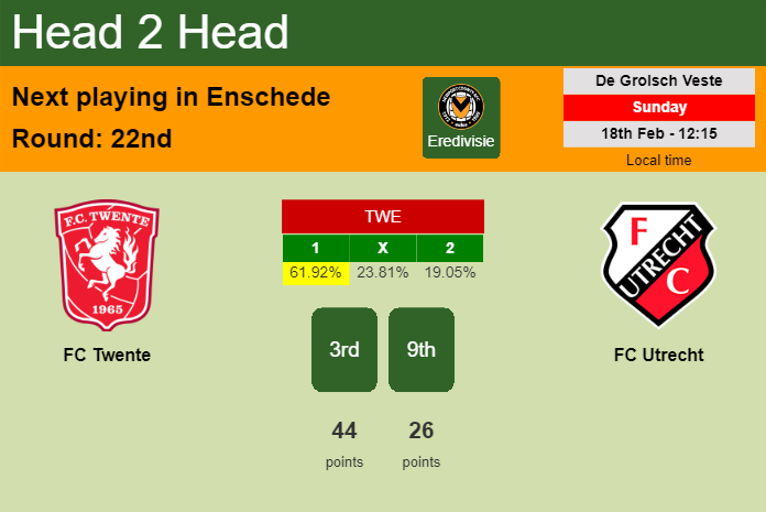 H2H, prediction of FC Twente vs FC Utrecht with odds, preview, pick, kick-off time 18-02-2024 - Eredivisie