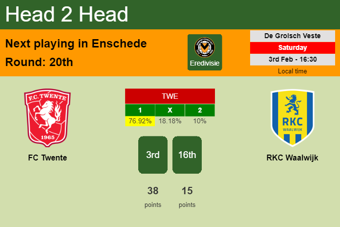 H2H, prediction of FC Twente vs RKC Waalwijk with odds, preview, pick, kick-off time 03-02-2024 - Eredivisie