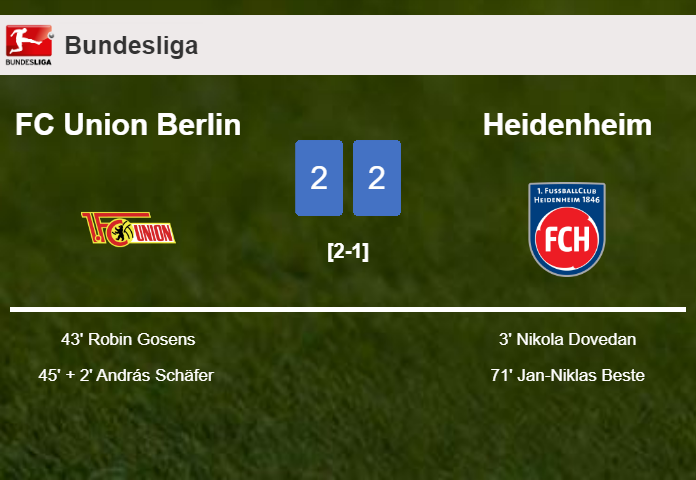 FC Union Berlin and Heidenheim draw 2-2 on Saturday