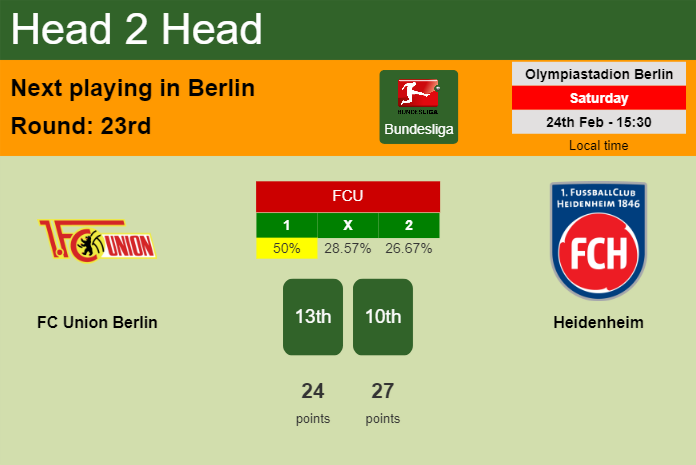 H2H, prediction of FC Union Berlin vs Heidenheim with odds, preview, pick, kick-off time 24-02-2024 - Bundesliga