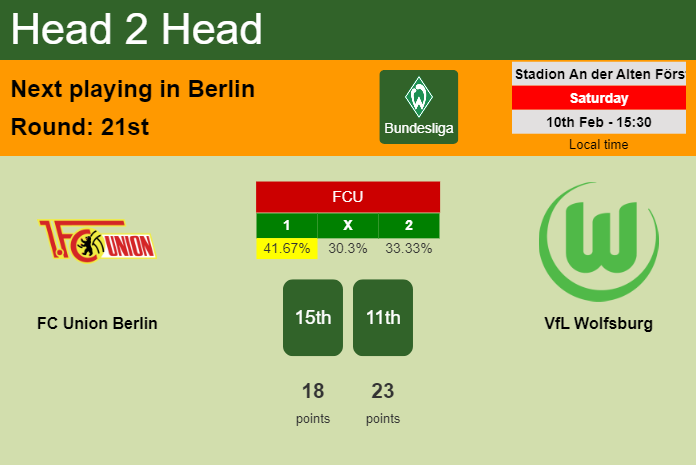 H2H, prediction of FC Union Berlin vs VfL Wolfsburg with odds, preview, pick, kick-off time 10-02-2024 - Bundesliga
