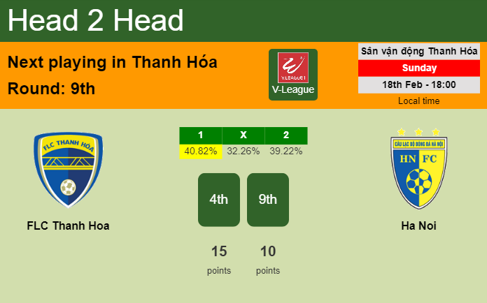 H2H, prediction of FLC Thanh Hoa vs Ha Noi with odds, preview, pick, kick-off time 18-02-2024 - V-League