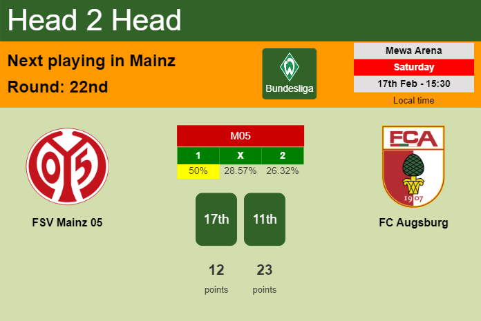 H2H, prediction of FSV Mainz 05 vs FC Augsburg with odds, preview, pick, kick-off time 17-02-2024 - Bundesliga