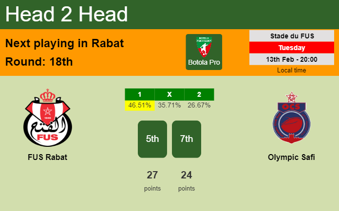 H2H, prediction of FUS Rabat vs Olympic Safi with odds, preview, pick, kick-off time 13-02-2024 - Botola Pro