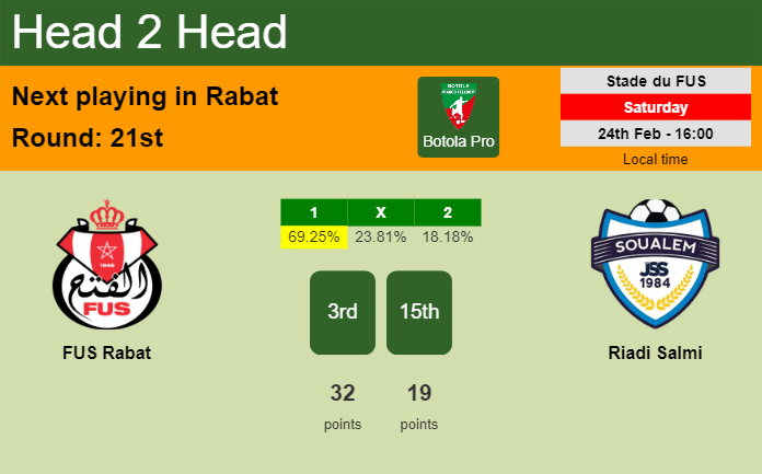 H2H, prediction of FUS Rabat vs Riadi Salmi with odds, preview, pick, kick-off time 24-02-2024 - Botola Pro