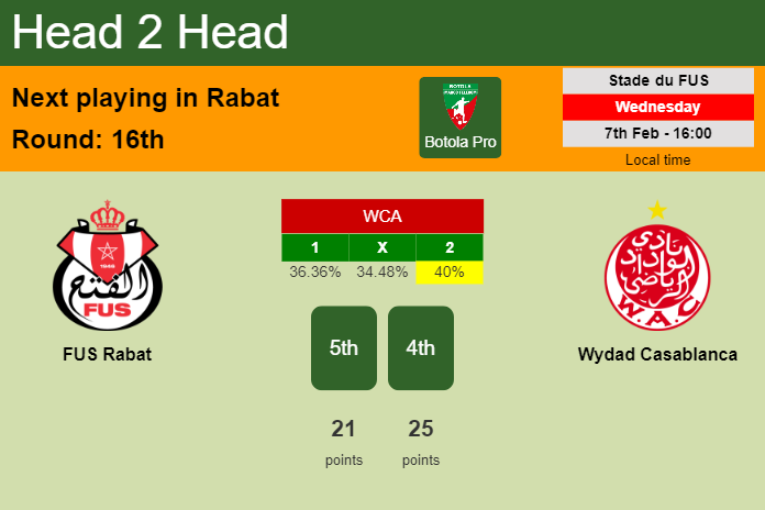 H2H, prediction of FUS Rabat vs Wydad Casablanca with odds, preview, pick, kick-off time 07-02-2024 - Botola Pro