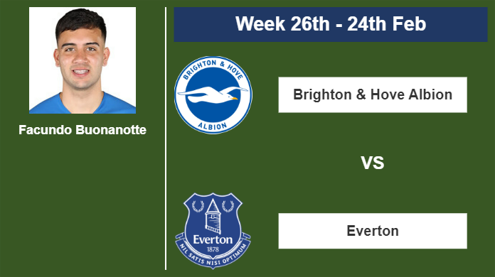 FANTASY PREMIER LEAGUE. Facundo Buonanotte stats before the match against Everton on Saturday 24th of February for the 26th week.