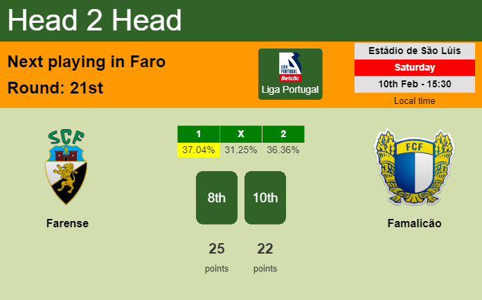 H2H, prediction of Farense vs Famalicão with odds, preview, pick, kick-off time 10-02-2024 - Liga Portugal