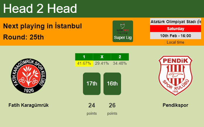 H2H, prediction of Fatih Karagümrük vs Pendikspor with odds, preview, pick, kick-off time 10-02-2024 - Super Lig