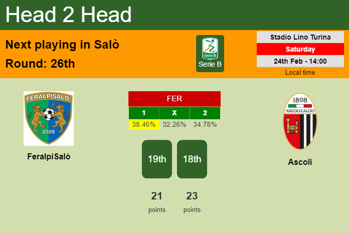 H2H, prediction of FeralpiSalò vs Ascoli with odds, preview, pick, kick-off time 24-02-2024 - Serie B