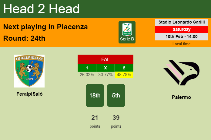 H2H, prediction of FeralpiSalò vs Palermo with odds, preview, pick, kick-off time 10-02-2024 - Serie B