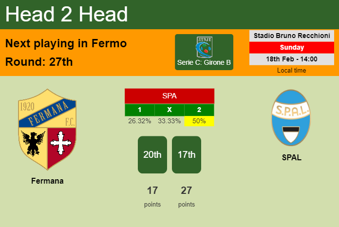 H2H, prediction of Fermana vs SPAL with odds, preview, pick, kick-off time 18-02-2024 - Serie C: Girone B