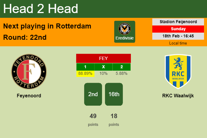 H2H, prediction of Feyenoord vs RKC Waalwijk with odds, preview, pick, kick-off time 18-02-2024 - Eredivisie