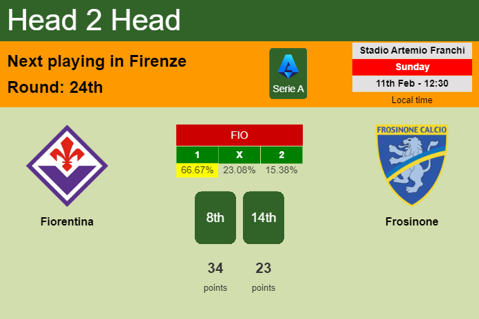 H2H, prediction of Fiorentina vs Frosinone with odds, preview, pick, kick-off time 11-02-2024 - Serie A