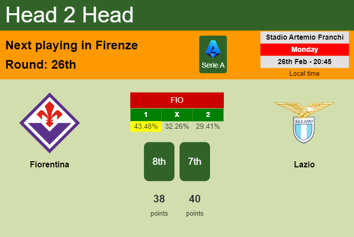 H2H, prediction of Fiorentina vs Lazio with odds, preview, pick, kick-off time 26-02-2024 - Serie A