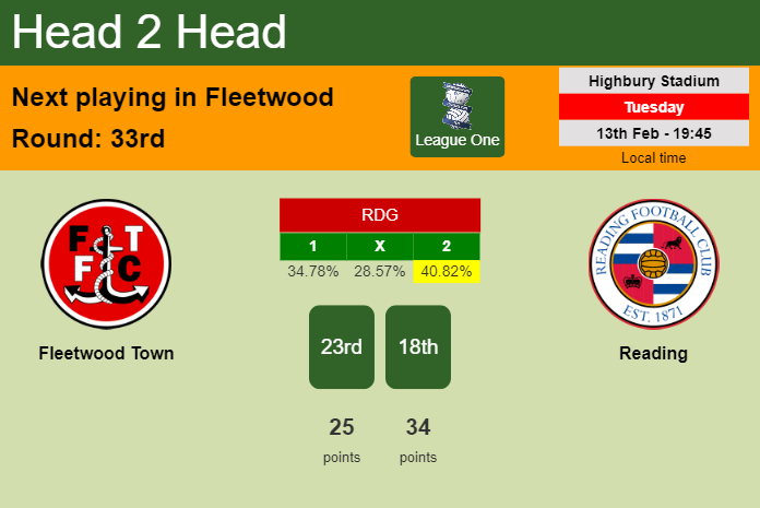 H2H, prediction of Fleetwood Town vs Reading with odds, preview, pick, kick-off time 13-02-2024 - League One
