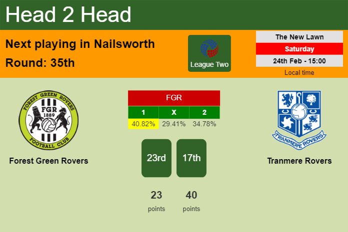 H2H, prediction of Forest Green Rovers vs Tranmere Rovers with odds, preview, pick, kick-off time 24-02-2024 - League Two