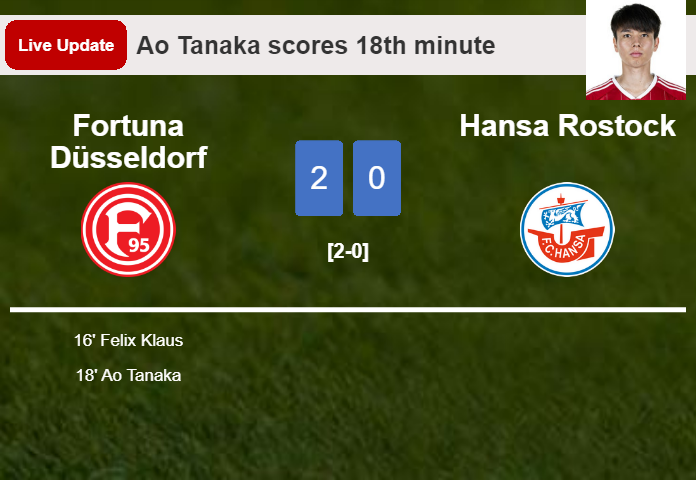 LIVE UPDATES. Fortuna Düsseldorf extends the lead over Hansa Rostock with a goal from Ao Tanaka in the 18th minute and the result is 2-0