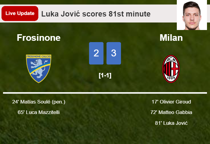 LIVE UPDATES. Milan takes the lead over Frosinone with a goal from Luka Jović in the 81st minute and the result is 3-2