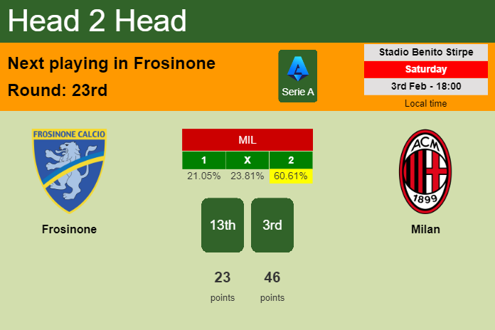 H2H, prediction of Frosinone vs Milan with odds, preview, pick, kick-off time 03-02-2024 - Serie A