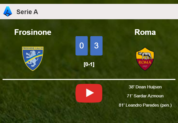 Roma tops Frosinone 3-0. HIGHLIGHTS