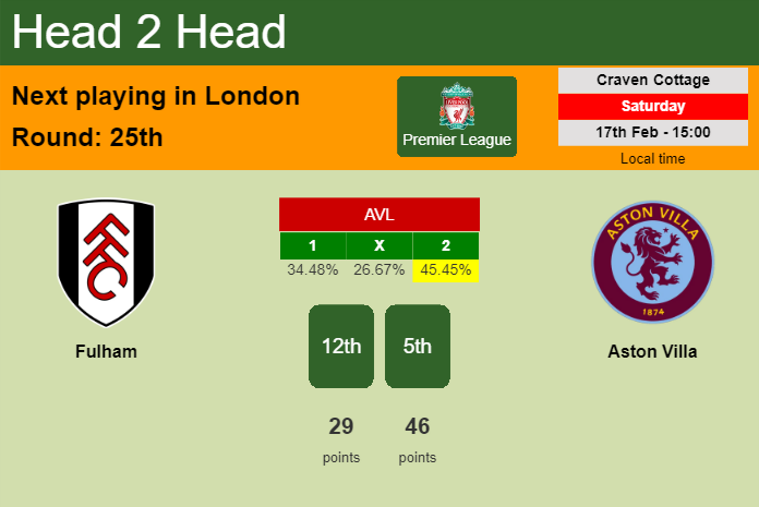 H2H, prediction of Fulham vs Aston Villa with odds, preview, pick, kick-off time 17-02-2024 - Premier League