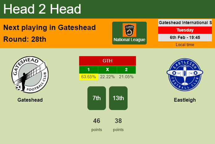 H2H, prediction of Gateshead vs Eastleigh with odds, preview, pick, kick-off time 06-02-2024 - National League
