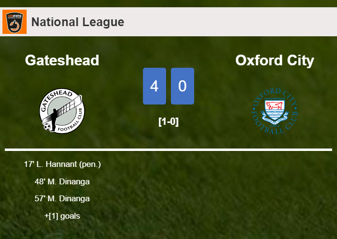 Gateshead demolishes Oxford City 4-0 after playing a great match