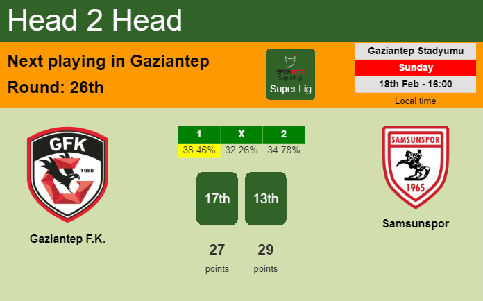 H2H, prediction of Gaziantep F.K. vs Samsunspor with odds, preview, pick, kick-off time 18-02-2024 - Super Lig