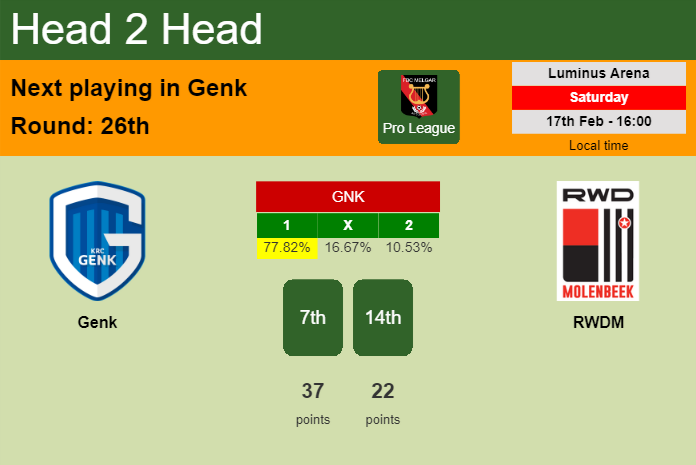 H2H, prediction of Genk vs RWDM with odds, preview, pick, kick-off time 17-02-2024 - Pro League