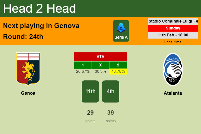 H2H, prediction of Genoa vs Atalanta with odds, preview, pick, kick-off time 11-02-2024 - Serie A