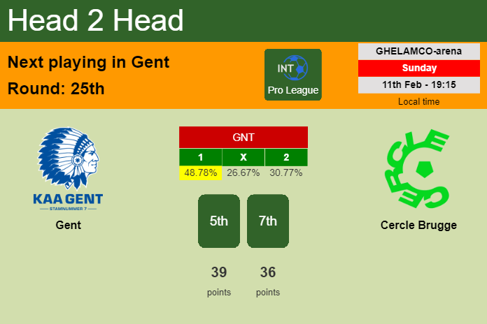 H2H, prediction of Gent vs Cercle Brugge with odds, preview, pick, kick-off time 11-02-2024 - Pro League