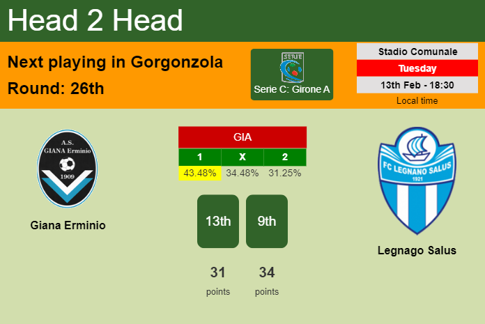 H2H, prediction of Giana Erminio vs Legnago Salus with odds, preview, pick, kick-off time 13-02-2024 - Serie C: Girone A