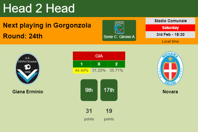 H2H, prediction of Giana Erminio vs Novara with odds, preview, pick, kick-off time 03-02-2024 - Serie C: Girone A