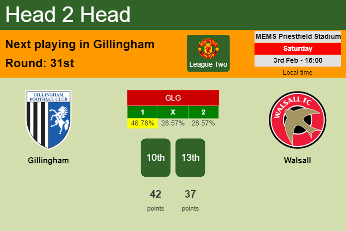 H2H, prediction of Gillingham vs Walsall with odds, preview, pick, kick-off time 03-02-2024 - League Two