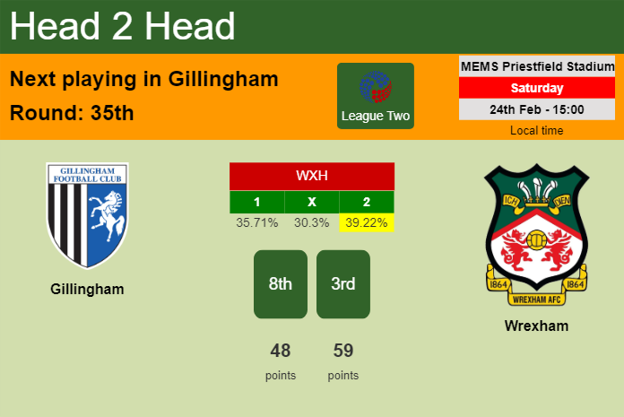 H2H, prediction of Gillingham vs Wrexham with odds, preview, pick, kick-off time 24-02-2024 - League Two