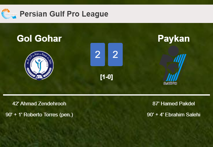 Gol Gohar and Paykan draw 2-2 on Wednesday