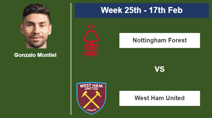 FANTASY PREMIER LEAGUE. Gonzalo Montiel statistics before  West Ham United on Saturday 17th of February for the 25th week.