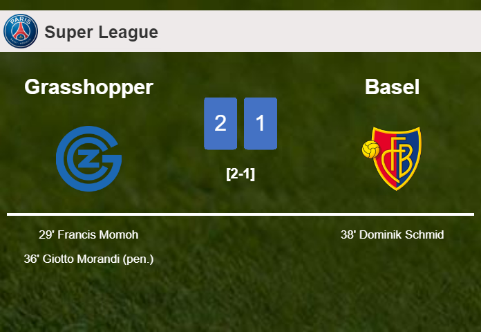 Grasshopper defeats Basel 2-1