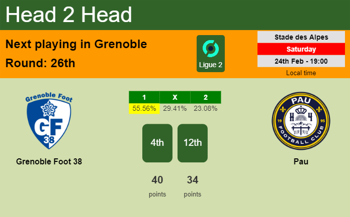 H2H, prediction of Grenoble Foot 38 vs Pau with odds, preview, pick, kick-off time 24-02-2024 - Ligue 2