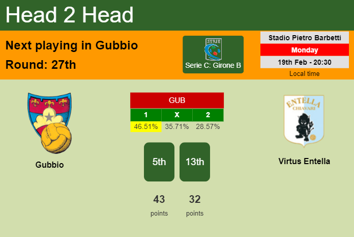 H2H, prediction of Gubbio vs Virtus Entella with odds, preview, pick, kick-off time 19-02-2024 - Serie C: Girone B