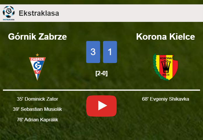 Górnik Zabrze tops Korona Kielce 3-1. HIGHLIGHTS
