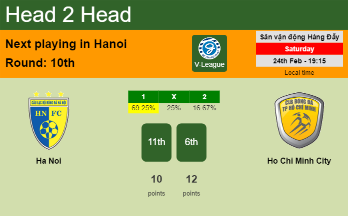 H2H, prediction of Ha Noi vs Ho Chi Minh City with odds, preview, pick, kick-off time 24-02-2024 - V-League