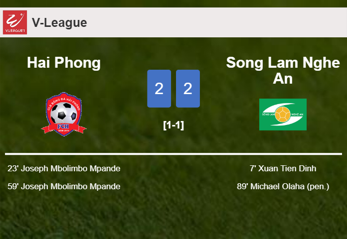 Hai Phong and Song Lam Nghe An draw 2-2 on Tuesday