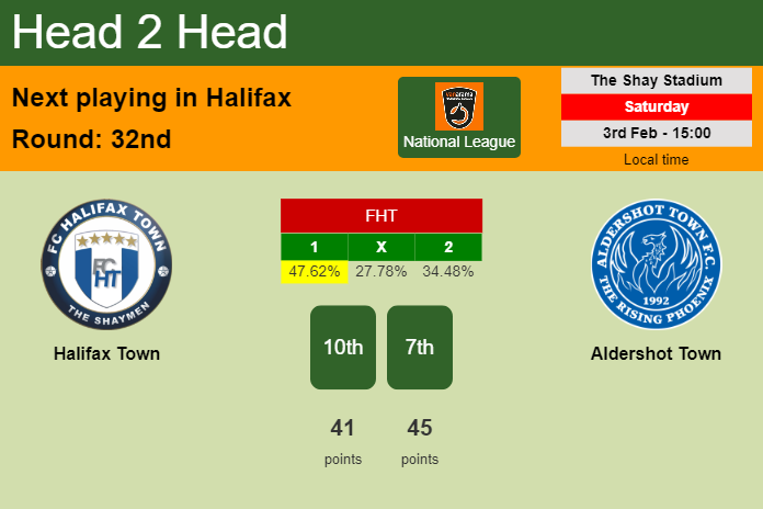 H2H, prediction of Halifax Town vs Aldershot Town with odds, preview, pick, kick-off time 03-02-2024 - National League