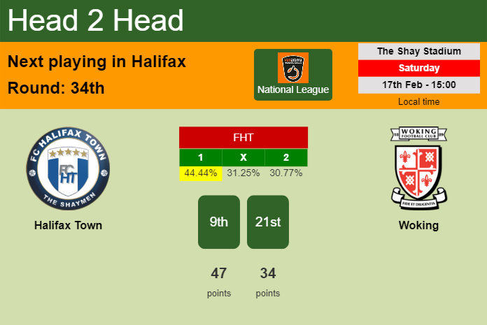 H2H, prediction of Halifax Town vs Woking with odds, preview, pick, kick-off time 17-02-2024 - National League